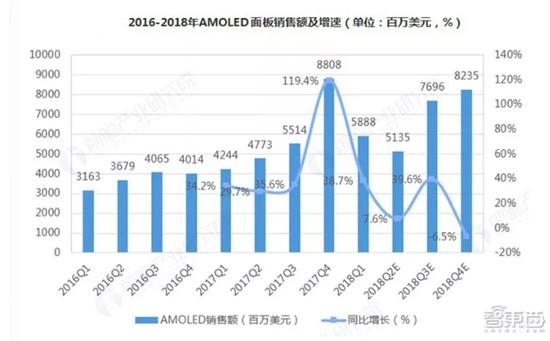 ▲注: 图片来源于前瞻产业研究院