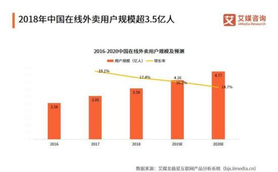 数据来源:艾媒数据