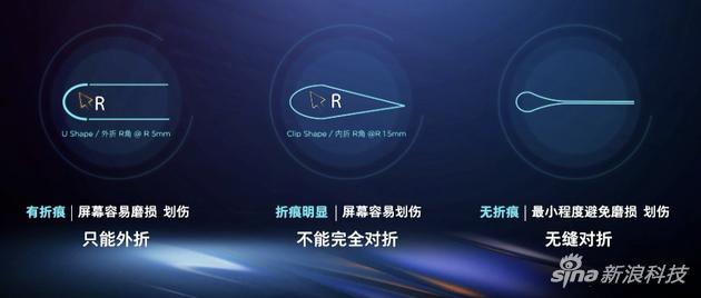 摩托罗拉采用的转轴技术(最右)
