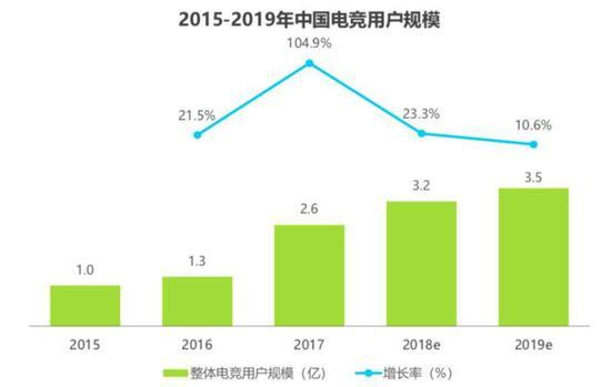 数据来源:艾瑞咨询