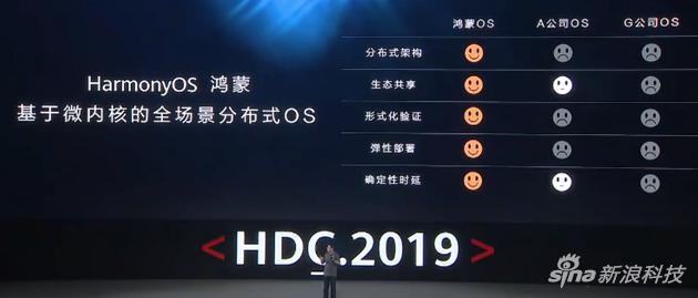 鸿蒙系统微内核优势