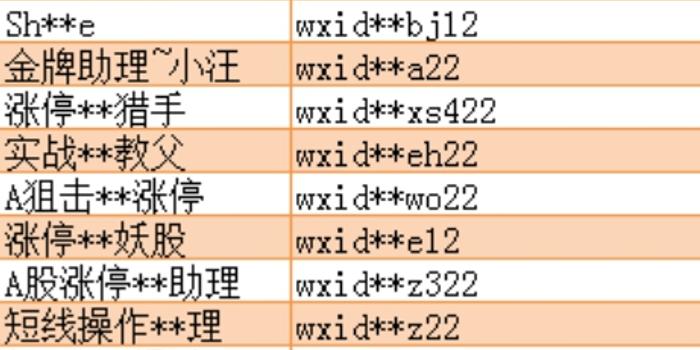 微信:专项打击通过推荐股票、期货进行诈骗、