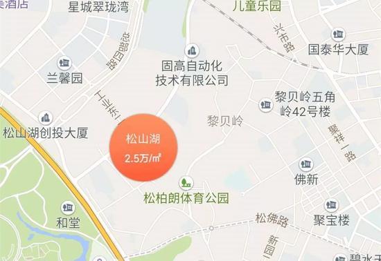 房价数据来自58同城