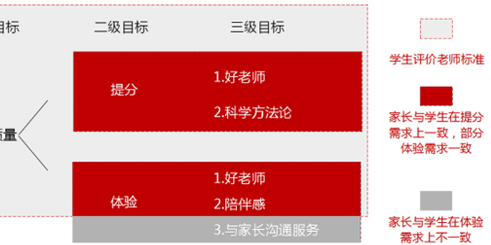 教育行业分析报告:K12 教培是一块待开采金矿