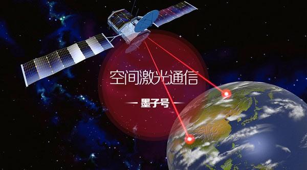 量子通信示意图
