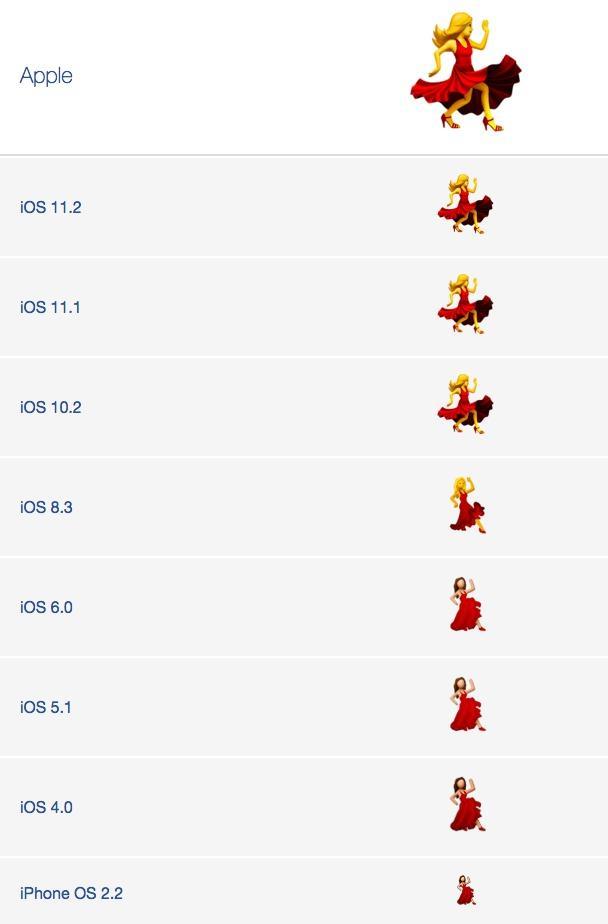(图自 Emojipedia)