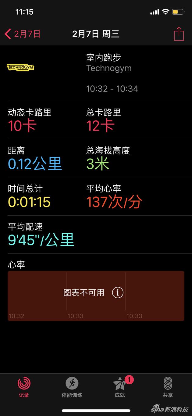 来自GymKit的数据有器械厂商的logo