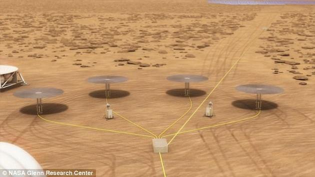 美国航空航天局(NASA)计划开始对“核发动机”进行测试,这或许将为宇航员登陆火星并在火星表面开展任务提供能源。上图是该系统在火星表面的想象图。