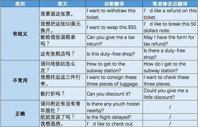 分类结果