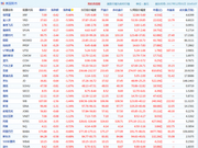 互联网金融中概股周五早盘涨跌不一 趣店上涨超4%