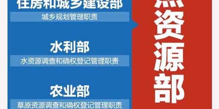 国务院机构改革方案出炉:组建自然资源部