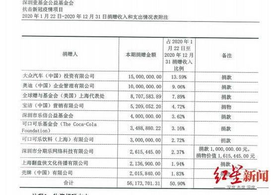 壹基金21.3.29发布的抗击肺炎专项报告