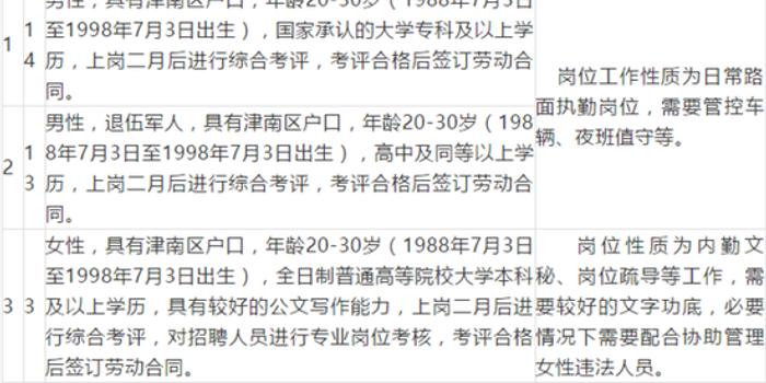 天津市津南区咸水沽镇交通辅警招聘30人公告