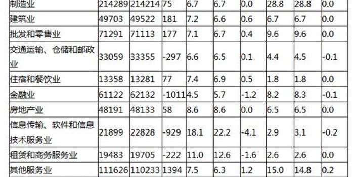 gdp数据核实需要时间_近十年中国gdp数据图