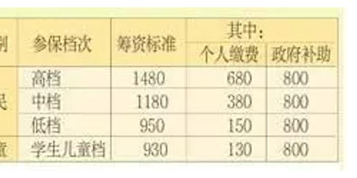 天津流动人口居住登记_2020天津人口专题图(3)