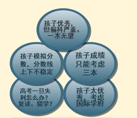 为什么选择高中毕业后留学