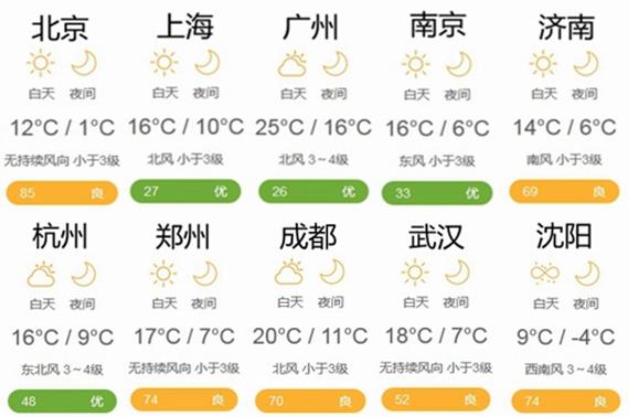 天气预报