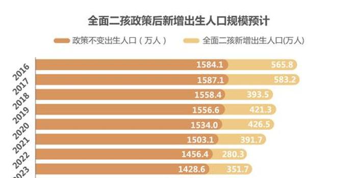 上半年出生人口_青岛上半年出生人口4.5万同比降21 这个区最敢生(2)