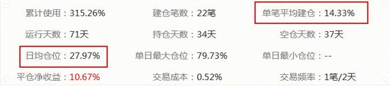 低仓操作