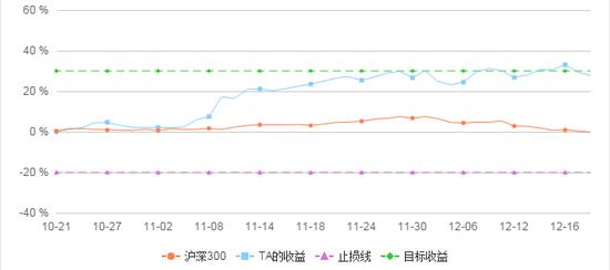 冯海鹏大赛计划