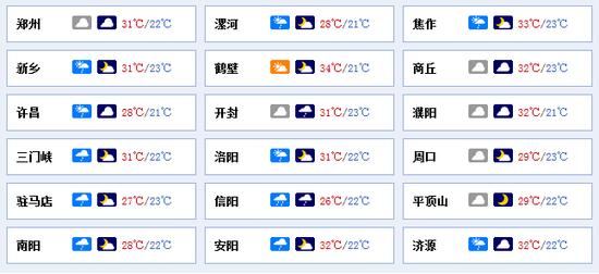 具体城市天气情况