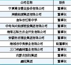 北大向北青报记者提供的 “后EMBA”班的学员名单