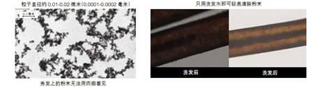 使用前后对比