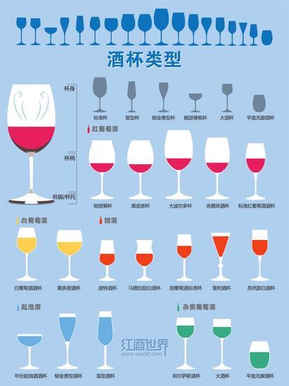 选择合适的酒杯能提升品酒体验