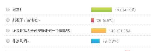 网友投票结果(截止22日上午11点)