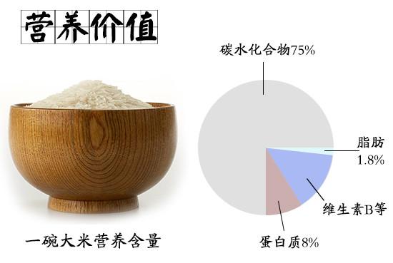 营养价值