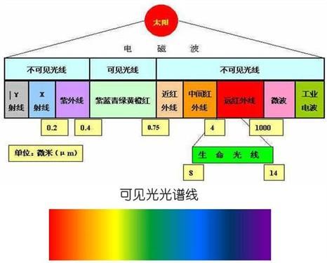 太阳光谱