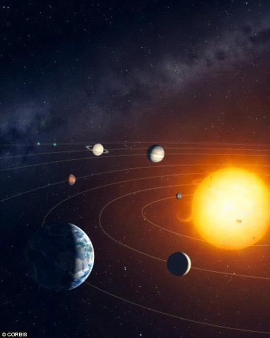 当火星和金星被添加到模型中之后,所有三颗行星的轨道稍稍变得稳定,但土星轨道的倾角仍然会对地球产生重大影响。