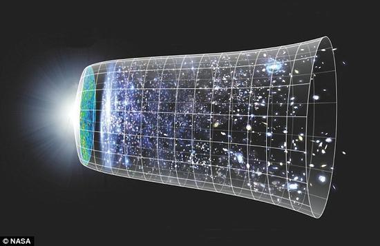 大爆炸发生后,物质逐渐形成结构,行星,恒星和星系逐渐出现。时间的箭头永远指向前方。而最近的一项新理论认为大爆炸时还形成了一个“镜像宇宙”,它拥有相对我们而言“反向”的时间。