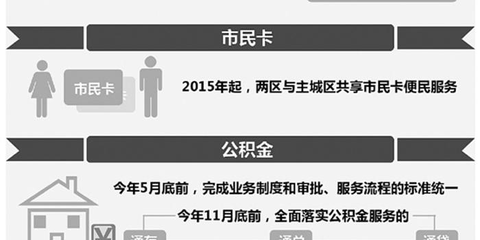 萧山余杭与杭州主城区一体化 2018年起两区社