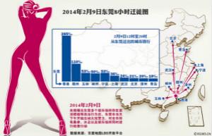 迁徙图