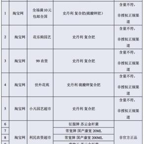 京东正品率高于淘宝吗?京东怎么用?-淘宝,京东