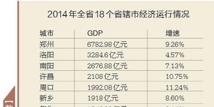 济源gdp在全省排第几_五一要出去玩,一定要先看看这个(3)