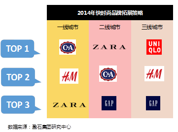 数据表