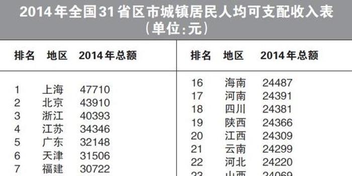 河南焦作人均gdp排第几_河南各市GDP排名与人均GDP排名,郑州领跑,周口 南阳掉队