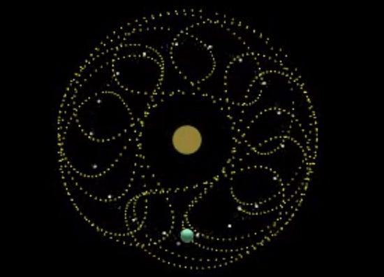 小天体3753 “Cruithne”围绕太阳运行的奇特轨道