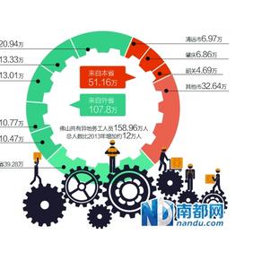 肇庆外来人口数量_外地人在肇庆买房条件 在肇庆买房 好吗(2)