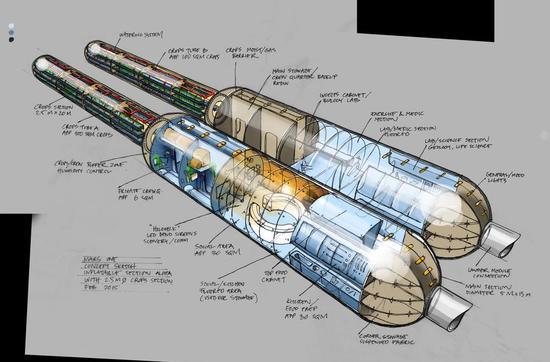 丹麦“太空建筑师”克里斯蒂安-范-本格特森设计的“火星一号”任务栖息地,包括居住区、一间实验室、一间温室以及一个全息甲板,在设计上尽可能让宇航员在这颗红色星球拥有最棒的居住环境。这个火星栖息地由两个圆柱形充气栖息地构成,一个用于居住(左),一个用于工作(右),总面积达到2150平方英尺(约合200平方米)。