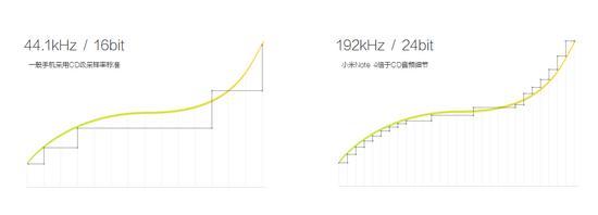 官网关于采样率的解释