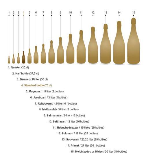 香槟瓶的容量从20厘升到30升不等