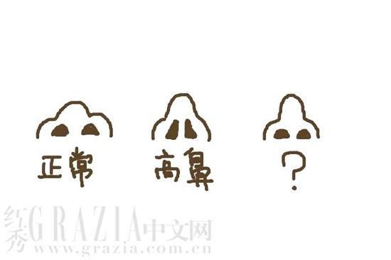 鼻孔