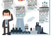 四川整治灰霾这些行为将罚款