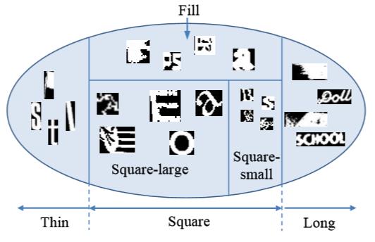 文字类问题空间划分示例