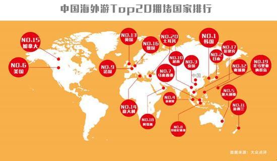 大众点评最新出炉的海外游拥堵地图