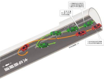 事故示意图