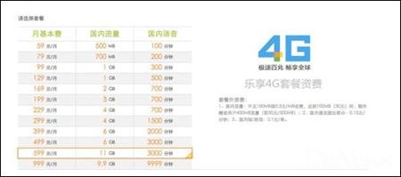 电信乐享4G套餐